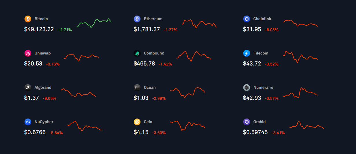 CoinList Pro Reviews, Trading Fees & Cryptos (2024) Cryptowisser